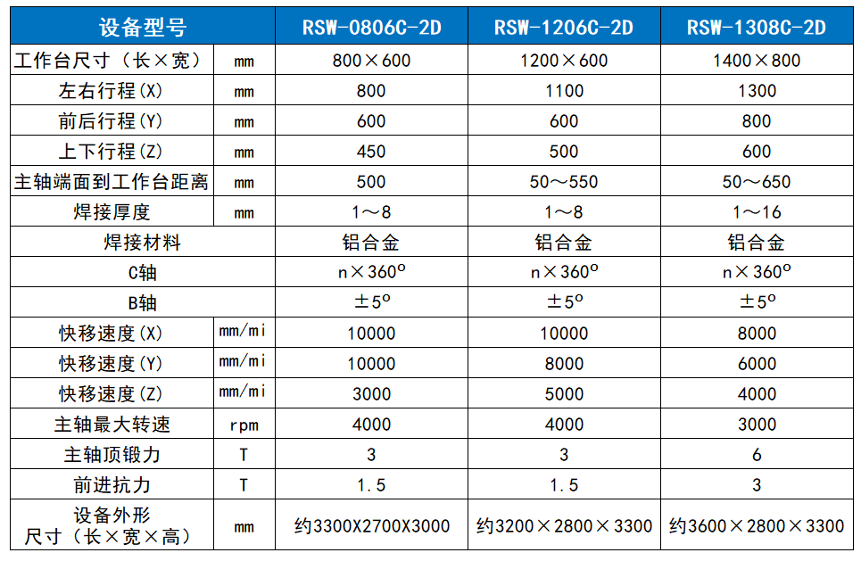 九五至尊VI老品牌值得信任 -官方网站