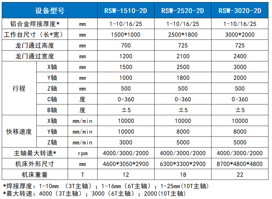 20220907131447838 九五至尊VI老品牌值得信任 -官方网站